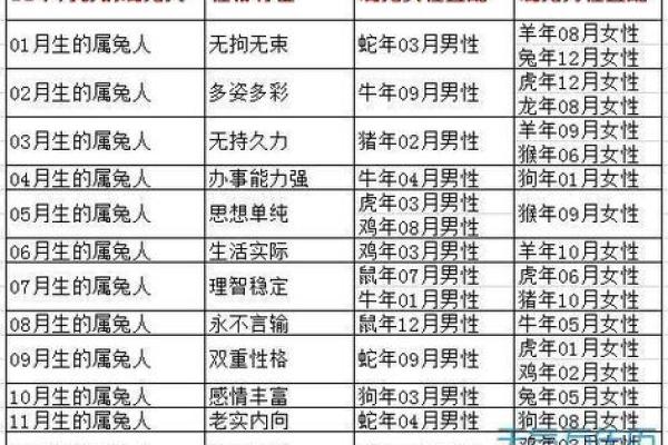 生肖兔和什么生肖最配(生肖兔和什么生肖最配和什么生肖不配？)
