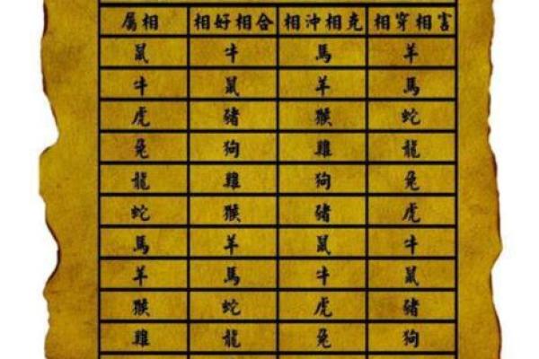 女鼠男虎属相婚配好吗(女鼠男虎属相婚配好吗女鼠和男鸡)