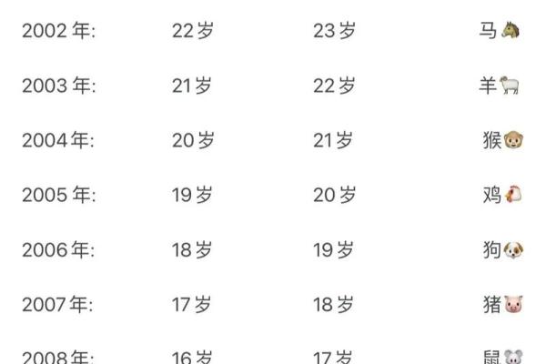 二十七岁属什么生肖(二十七岁属什么生肖2024年)