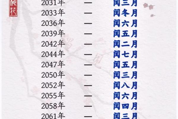 2025年腊月适合结婚的日子,2025年腊月适合结婚的日子是哪一天