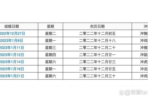 2025年四月份结婚吉日查询 2025年4月黄道吉日