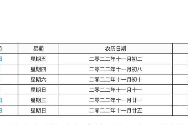 2025年5月结婚吉日一览表(2025年结婚黄道吉日)
