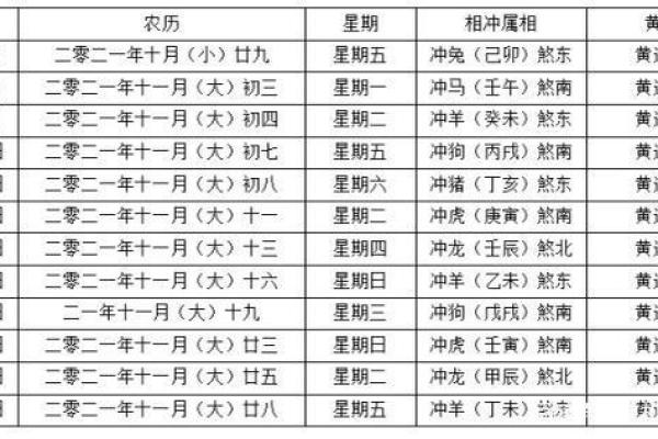 2025年农历3月结婚吉日 2025年农历3月结婚吉日一览表图片