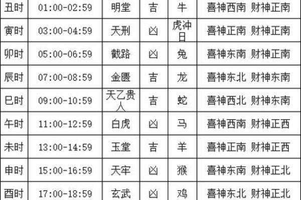 2025年4月黄历结婚吉日,2025年4月黄历结婚吉日查询