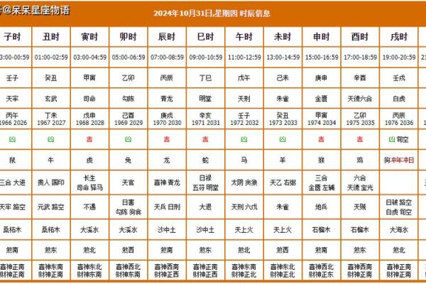 2025年10月份结婚吉日一览表(2025年的黄道吉日)
