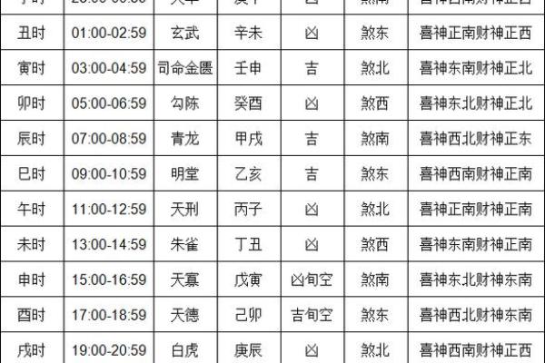 2025年10月黄历结婚吉日 2025年的黄历