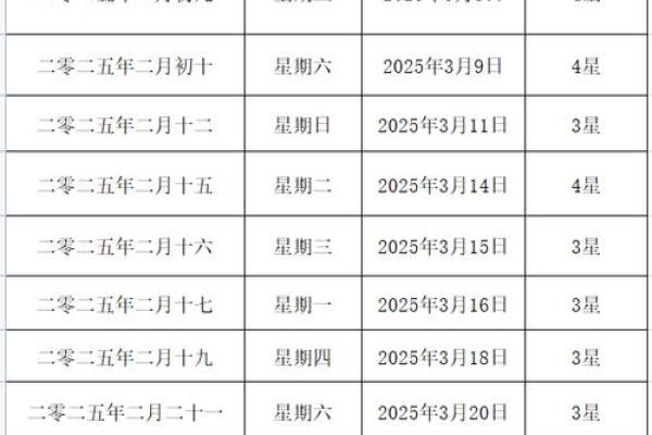 2025年10月结婚吉日 2025年10月结婚吉日有哪些？