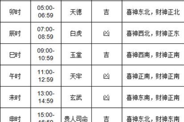 2025年9月份结婚黄道吉日(2025年结婚黄道吉日查询)