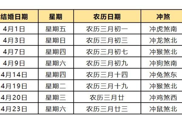 8月份结婚吉日 8月份结婚吉日是哪几天啊