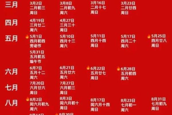 2025年10月结婚吉日一览表 2025年正月结婚好日子