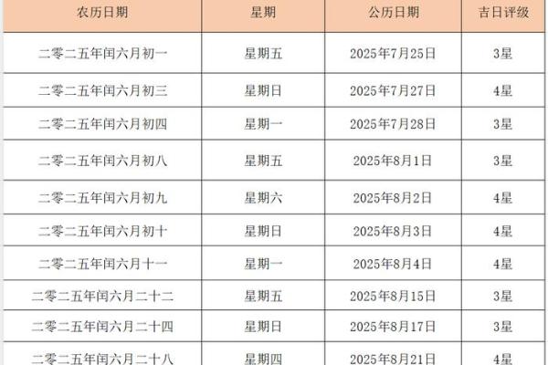 2025年九月份结婚吉日一览表,2025年九月份结婚吉日一览表查询