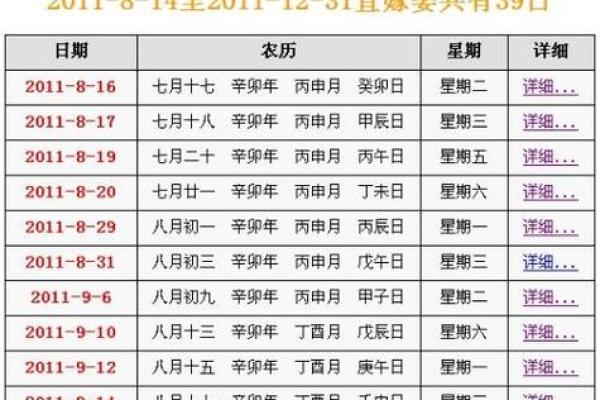 7月份结婚吉日(7月份结婚吉日查询)