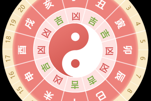 今天黄道吉日查询，今日黄道吉时是几点