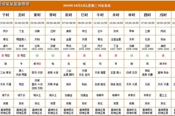 今天黄道吉日查询，今日黄道吉时是几点