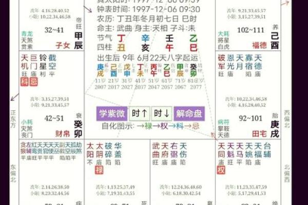 命宫化权，命宫化权入父母宫
