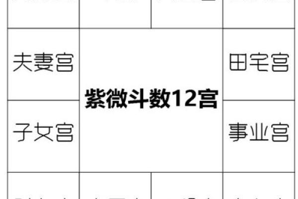 命宫化权，命宫化权入父母宫