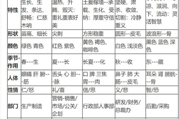 怎么知道自己的五行属性，怎么查自己五行属性