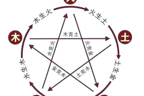 怎么知道自己的五行属性，怎么查自己五行属性