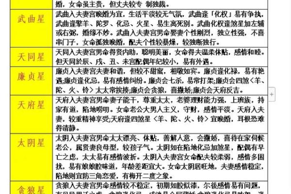 紫微斗数夫妻宫，紫微斗数夫妻宫变动什么意思