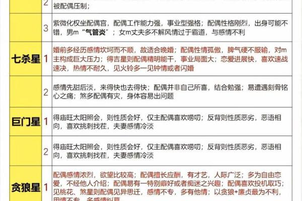 紫微斗数十二宫，紫微斗数十二宫代表身体部位