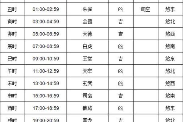 2025年黄道吉日查询表，2024年农历黄道吉日一览表
