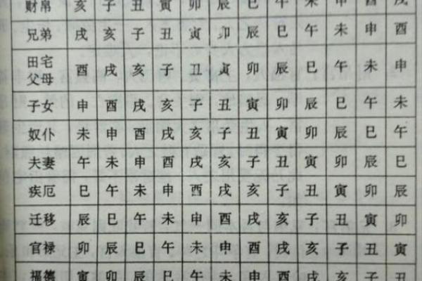 武曲贪狼在命宫，武曲贪狼在命宫入庙