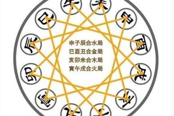 夫妻宫相刑是什么意思，婚姻宫被刑会发生什么