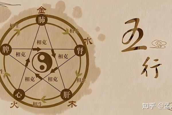 五行相生相克图，五行相生相克相乘相侮图