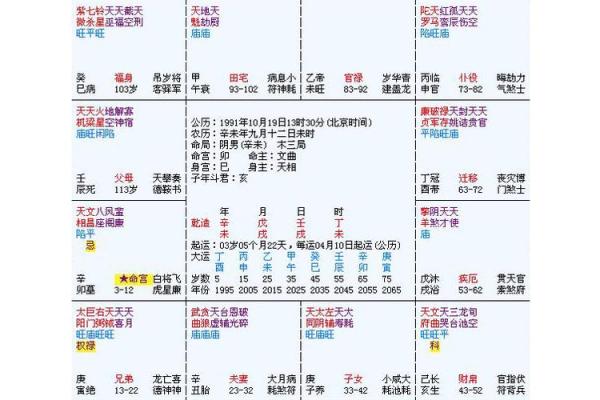 紫微星不当紫微星的后果，紫微星是