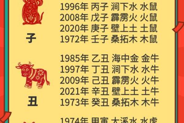 年份五行查询表，年份五行查询表拼音