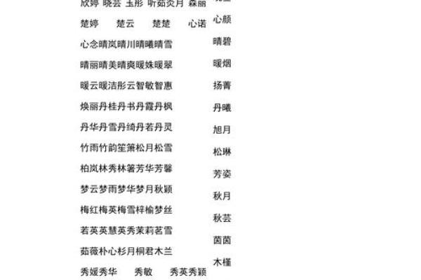 五行既含火又含土的名字，五行既含火又含土的名字姓罗