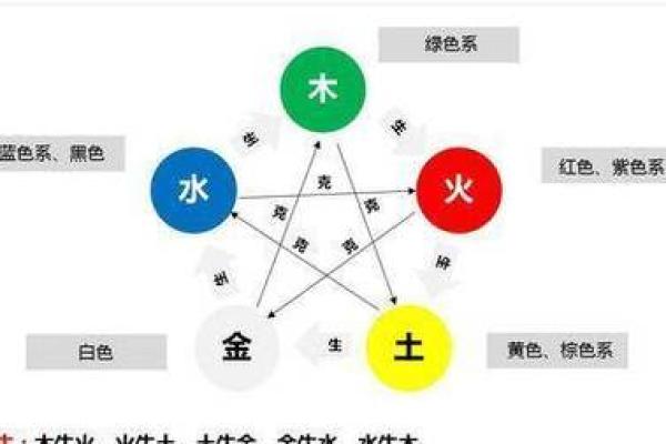 金木水火土五行代表什么，金木水火土五行代表什么