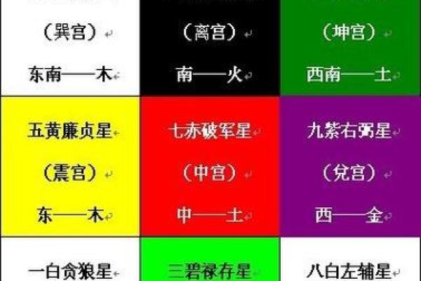 紫微斗数和八字哪个更准，紫微斗数跟八字哪个准