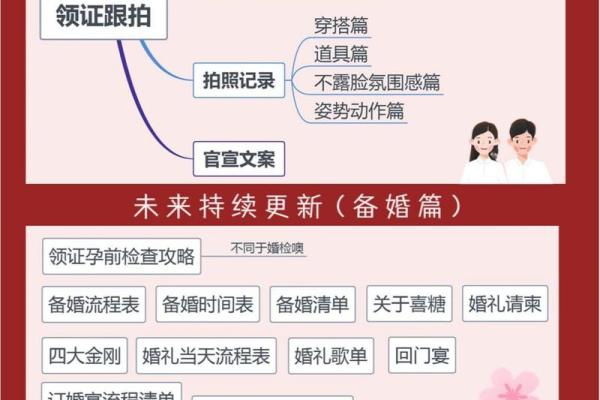 结婚领证吉日怎么选，结婚领证吉日怎么选12月