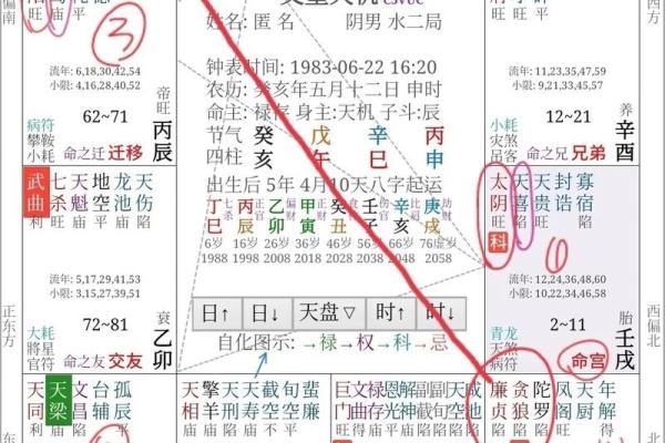 紫微斗数准吗，紫微斗数准吗能相信吗