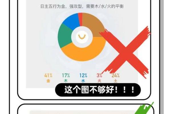 怎么查自己的五行属性，怎么查自己的五行属性 喜用神