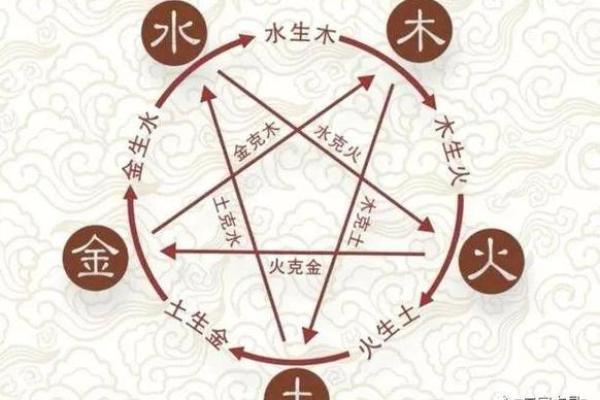 五行相生相克关系图，五行相生相克的顺序是什么