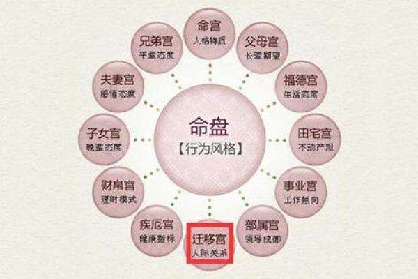 迁移宫看另一半身高，迁移宫看另一半家境准到吓人