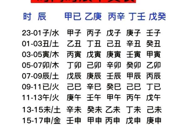 怎么算五行缺啥，免费五行缺失查询表