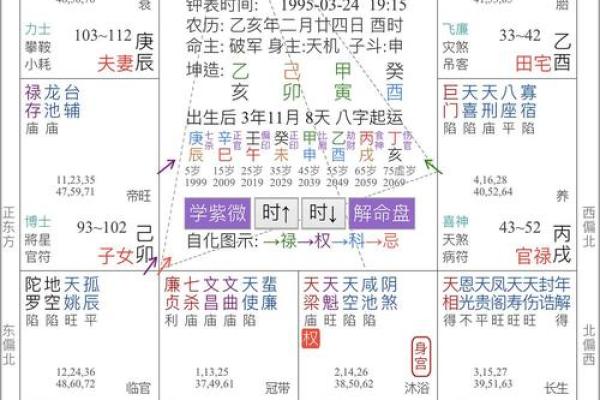 身宫在迁移宫，身宫在迁移宫女命