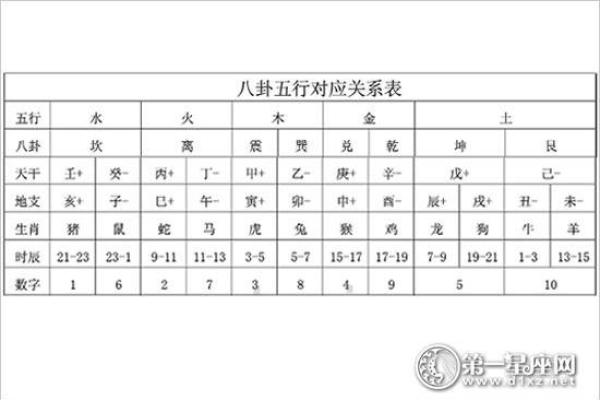 子五行属性是什么_，子五行属性是什么_