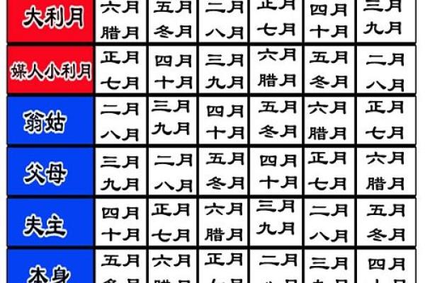 腊月二十一结婚日子好吗，2020年腊月二十一日嫁娶好吗