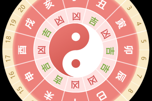 2025年3月14日是黄道吉日吗，2025年3月29日是黄道吉日吗_