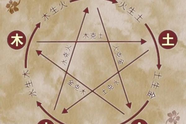 五行金的字有什么字，五行火的字有什么字