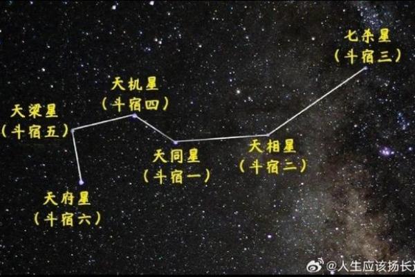 命宫天机巨门，命宫天机巨门化权