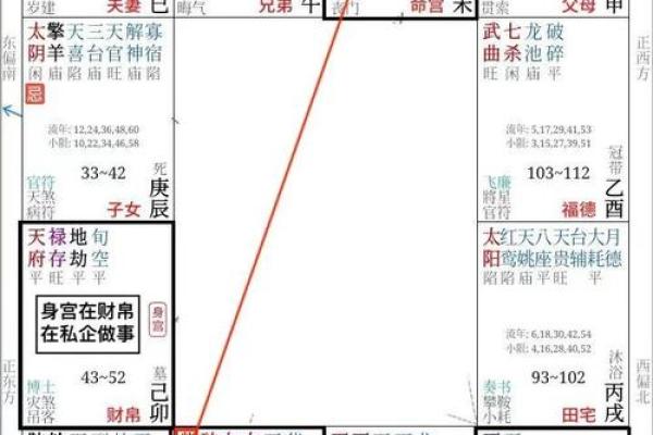 太阳化忌入夫妻宫，太阳化忌入夫妻宫代表什么