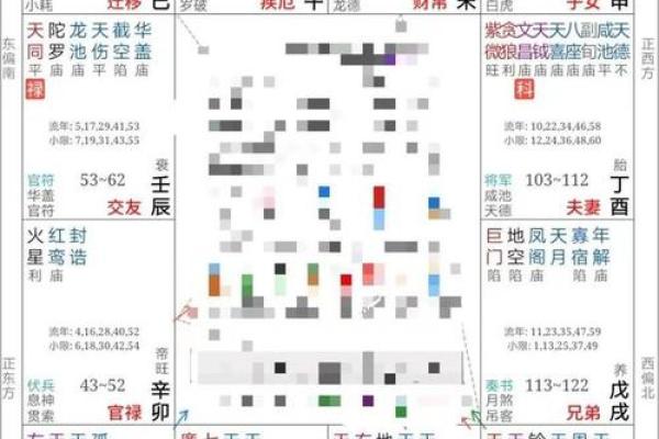 太阳化忌入夫妻宫，太阳化忌入夫妻宫代表什么