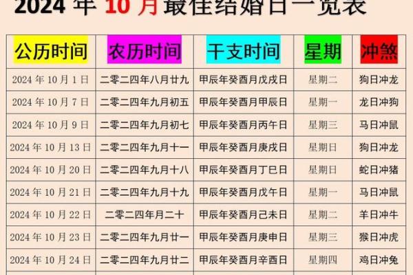 2025年10月黄道吉日婚嫁，2025年哪一天适合结婚
