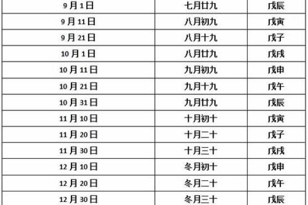 2024年结婚最佳日子大全表，2024年宜结婚的日子