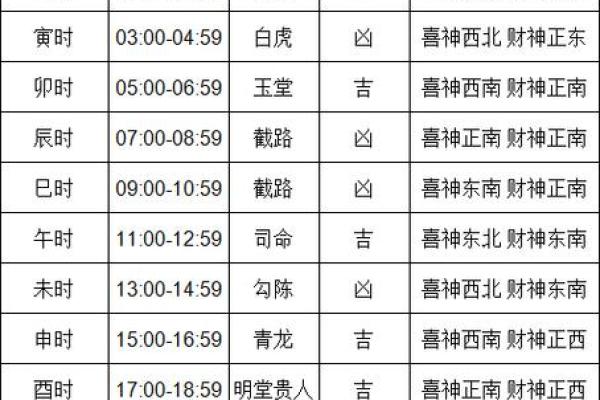 动工装修黄道吉日2025年9月，2020年适合动工装修的好日子